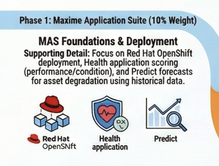 Maximo Application Suite