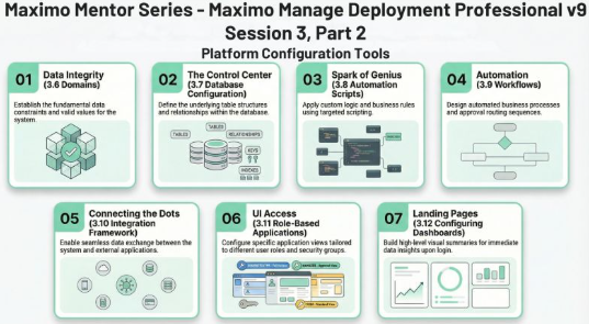 Platform Configuration Tools