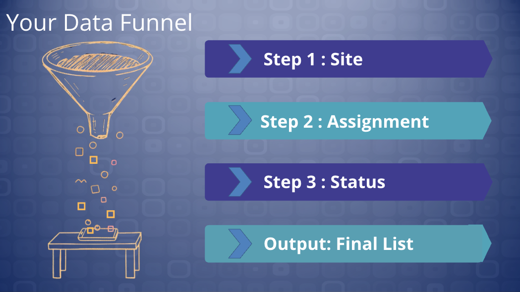 Course slide reading Your Data Funnel with four numbered steps, English build